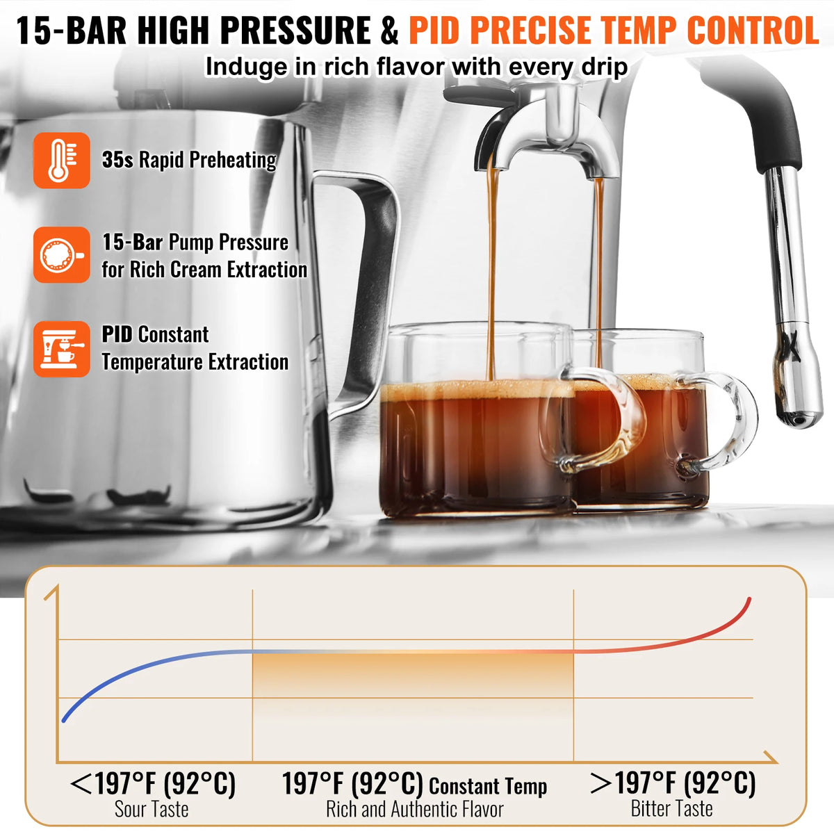 Espresso Machine with Grinder 15 Bar Semi-Automatic Espresso Coffee Maker with Milk Frothed Steam