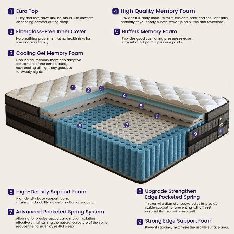 Hybrid Mattress 12/14-Inch Medium Firm Gel Memory Foam with Pocketed Springs Boxed - Comfortable Mattress