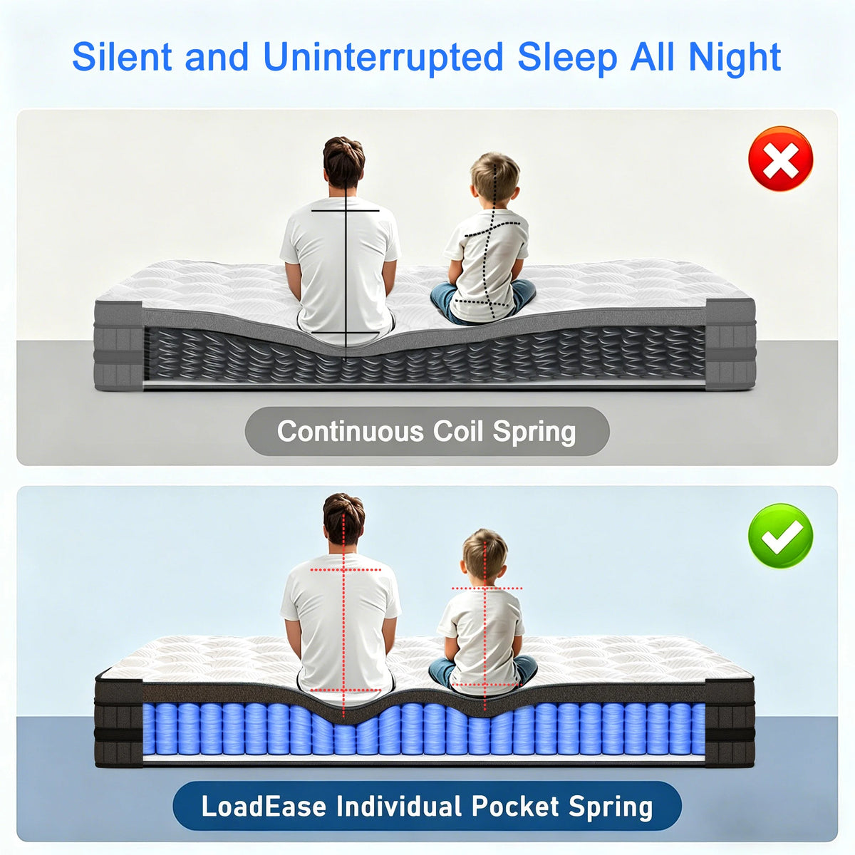 Hybrid Mattress 12/14-Inch Medium Firm Gel Memory Foam with Pocketed Springs Boxed - Comfortable Mattress